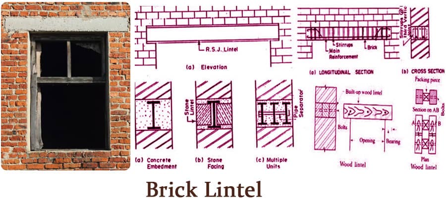 Brick Lintel