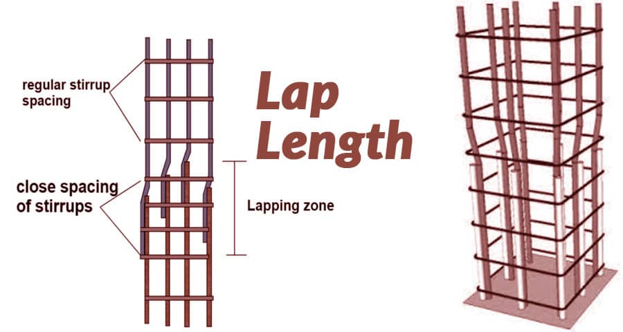 Lap Length