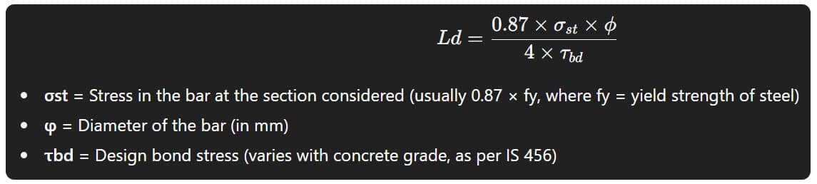 Lap Length Formula