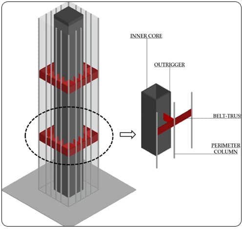 Outrigger System