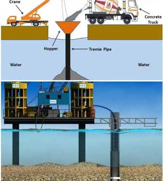 Tremie Method of Underwater Concrete