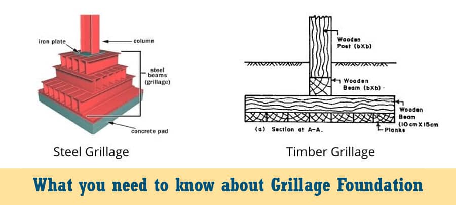 What you need to know about Grillage Foundation