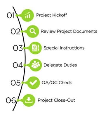 How to Estimate Construction Cost?