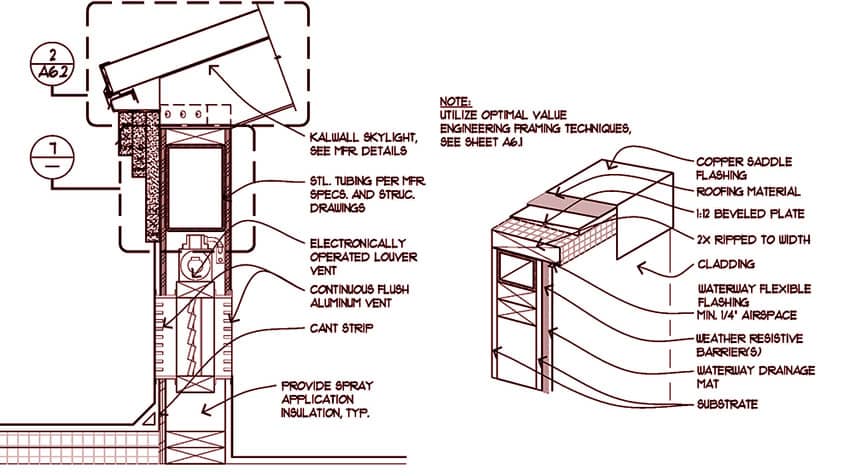 Construction Specification and Its Types