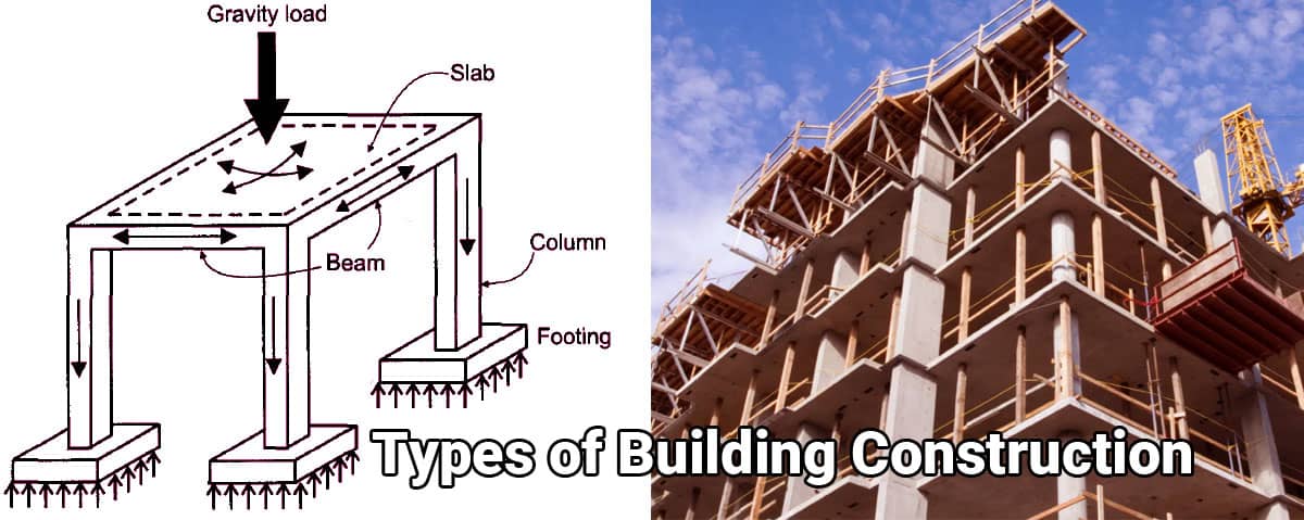 Types of Building Construction