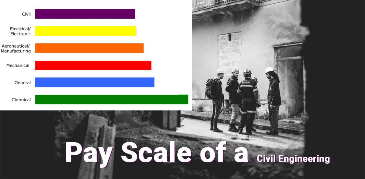 pay scale of a civil engineering