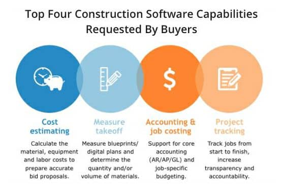 Builder Estimating Software