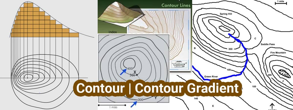 Contour | Contour Gradient