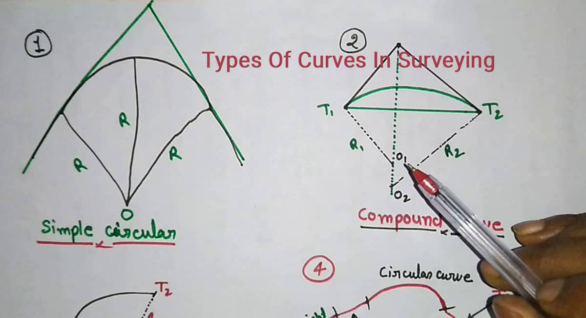 Types Of Curves In Surveying