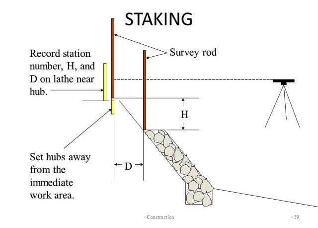 Stacking Out a Building