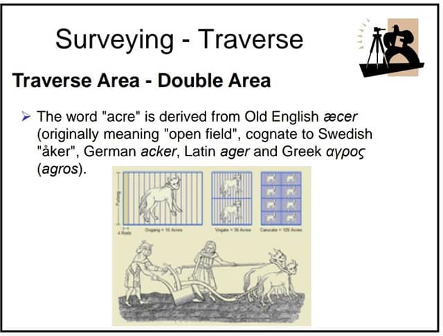 Surveying for all beginner