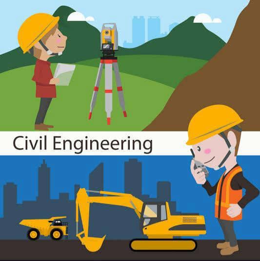 Surveying for Beginners